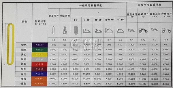 环形吊装带