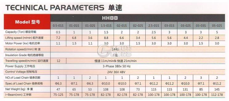 电动环链葫芦