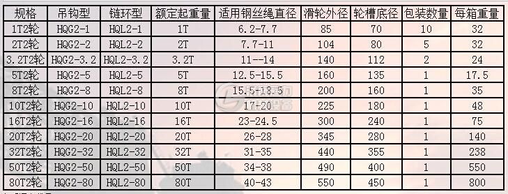 双轮滑车参数